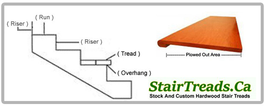 Full False Treads - Run/Plow Size