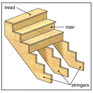 Stair Stringers