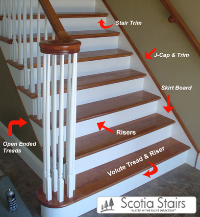 Staircase Reference